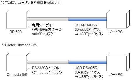 paperchart