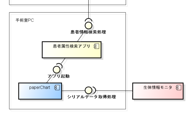 paperChartシステム構成