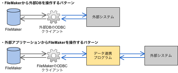 FileMaker