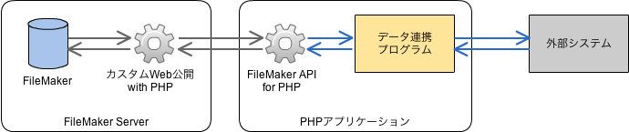 FileMaker