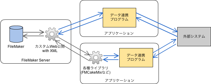 FileMaker