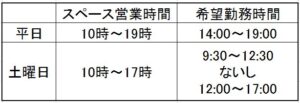 あくまでも希望勤務時間です。 ご相談の上、決めていきたいと思います。